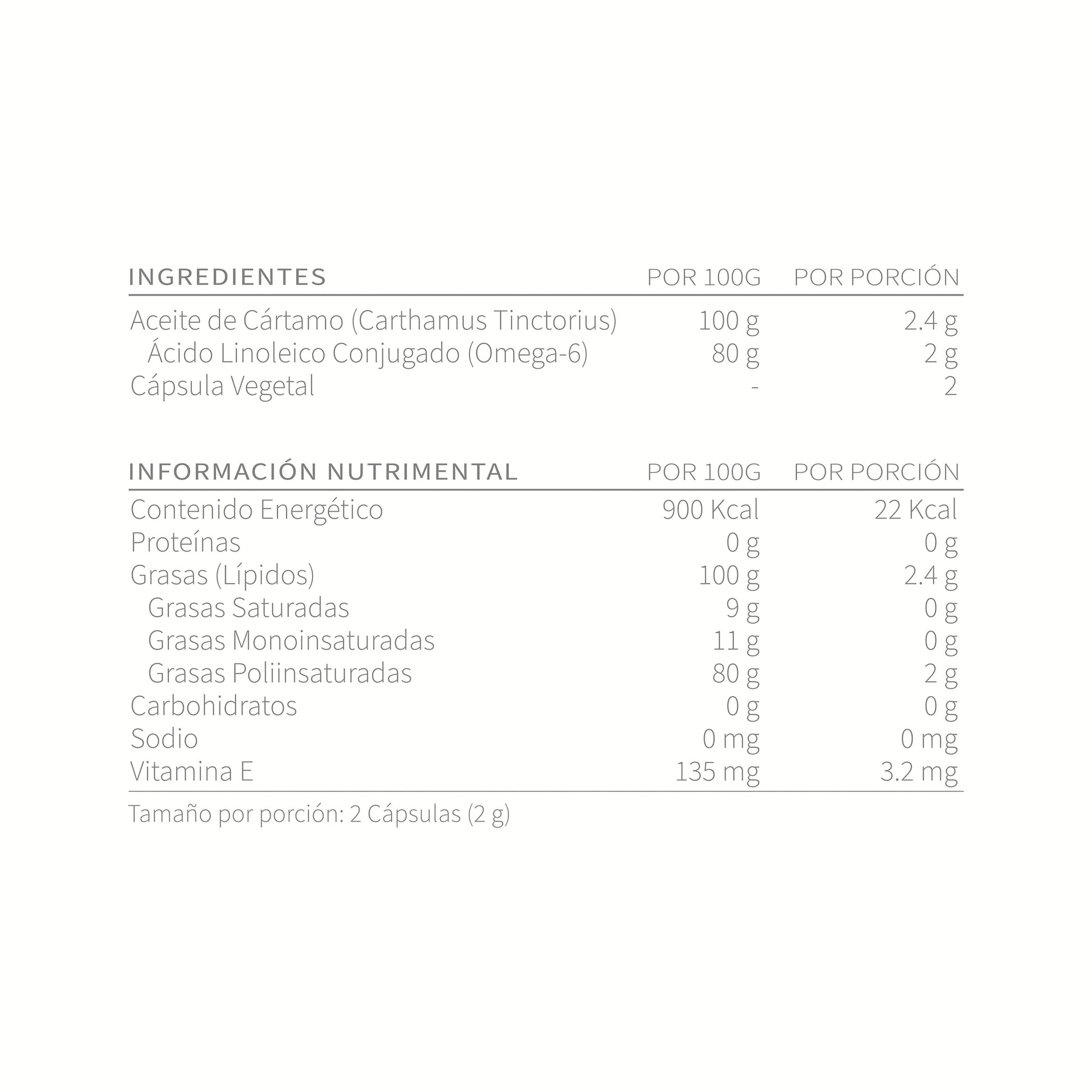 CLA Ingredientes